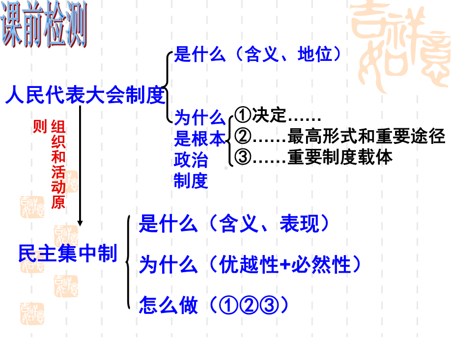 人民代表大会制度具有强大的生命力课件.ppt_第1页