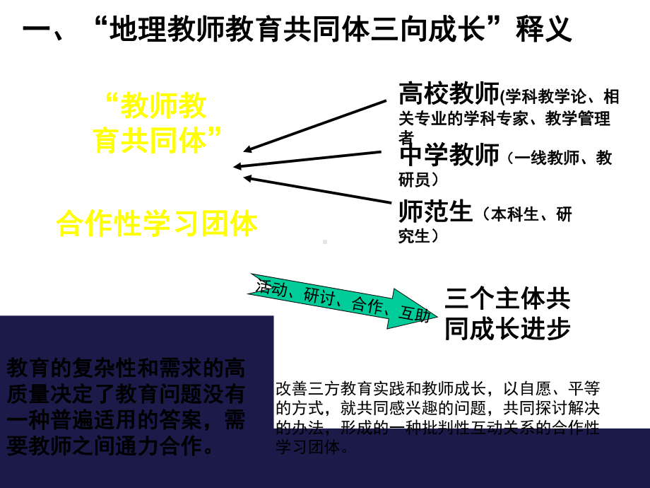 教师教育共同体三向成长模式(共28张)课件.ppt_第3页