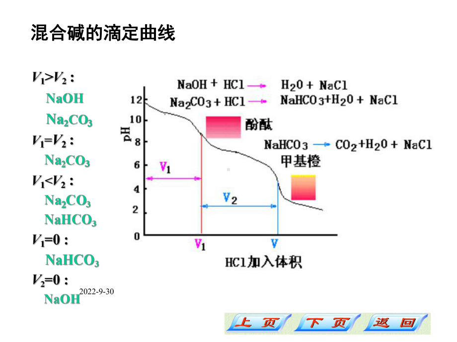 滴定分析法(共31张)课件.pptx_第3页