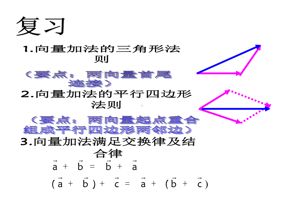 平面向量的减法和数乘课件.ppt_第2页