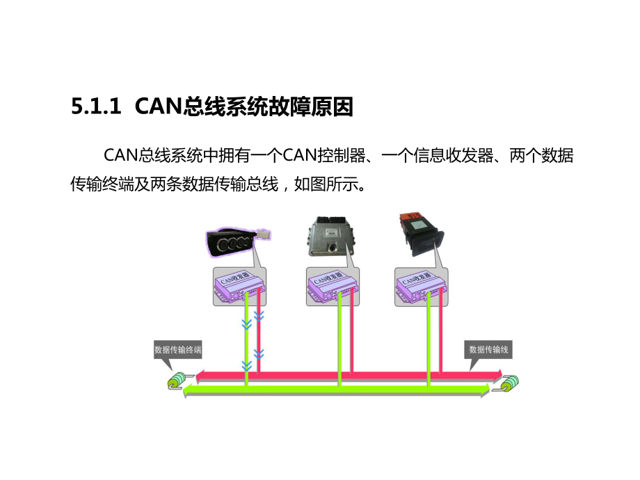 CAN总线系统的故障诊断课件.pptx_第3页