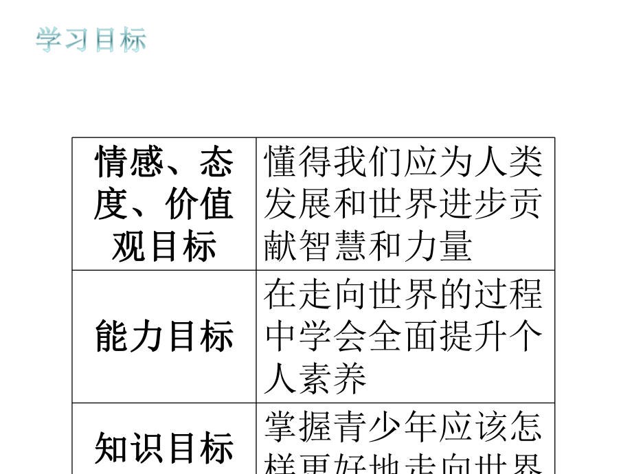 人教部编版九年级道德与法治下册教学走向世界大舞台课件.ppt_第3页