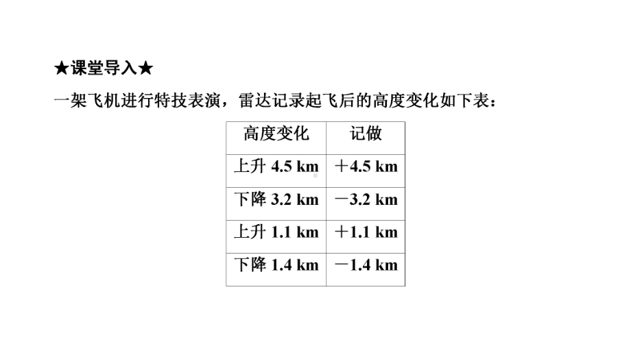 142第2课时有理数的加减混合运算课件.ppt_第3页