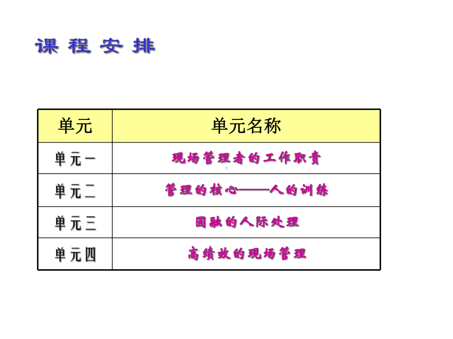 现场管理精要课件.pptx_第3页