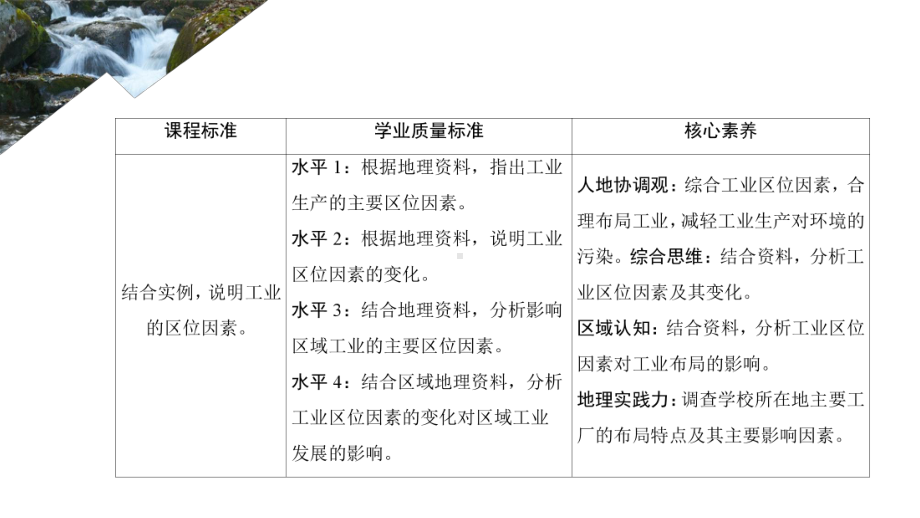 2020新教材高中地理第三章产业区位选择第二节工业区位因素课件中图版必修第二册.ppt_第2页