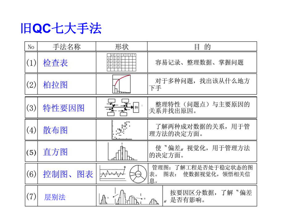 QC七大手法培训汇编课件.ppt_第3页