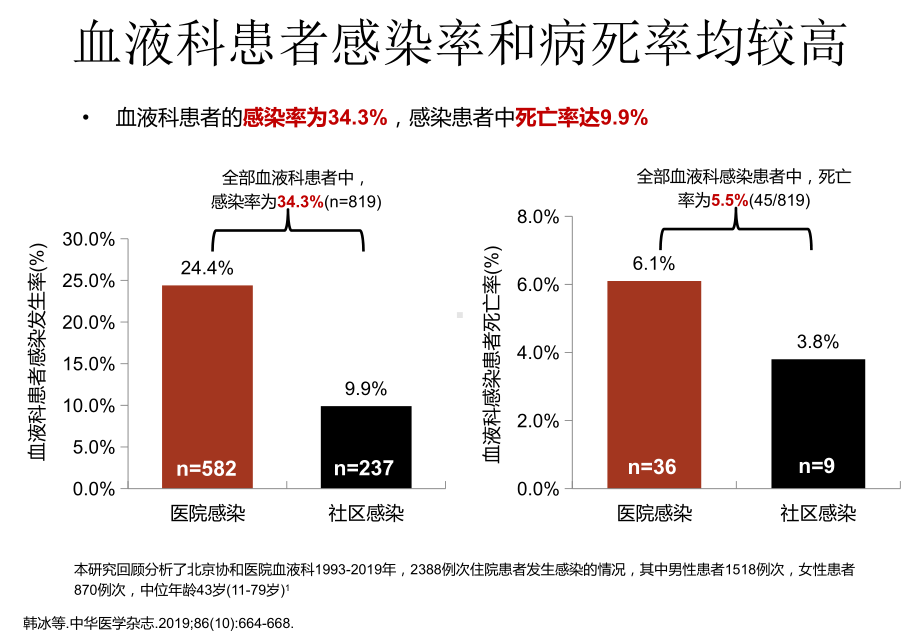 海正美特治疗血液科感染配套医学课件.pptx_第2页