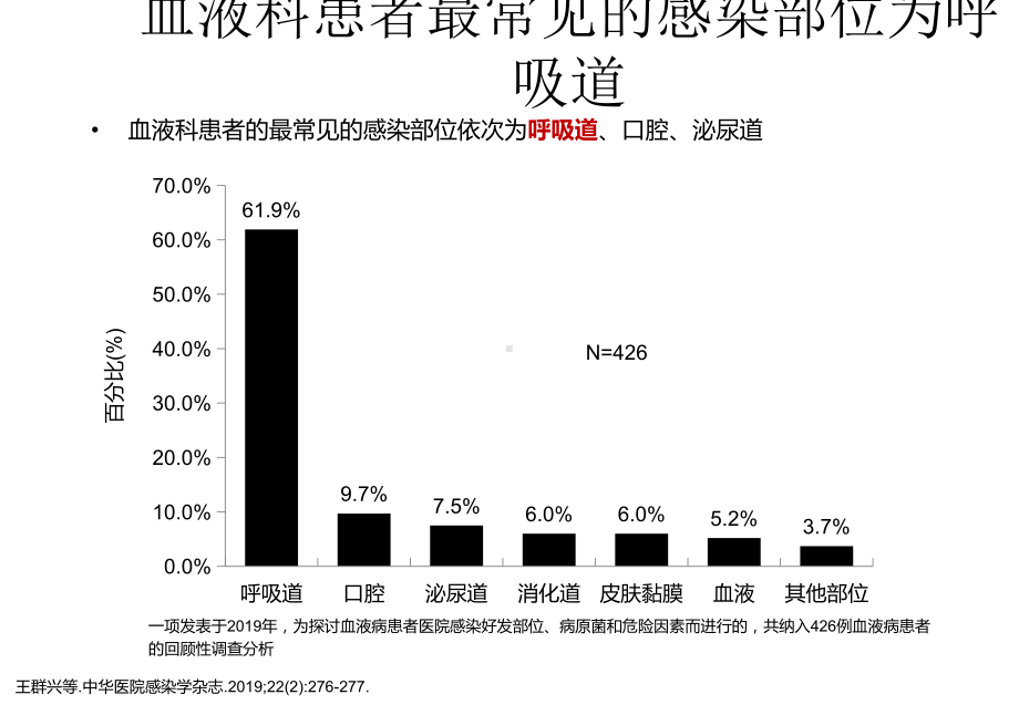 海正美特治疗血液科感染配套医学课件.pptx_第3页