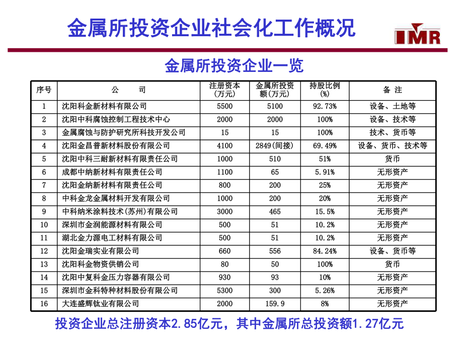 促进产业发展课件.ppt_第2页