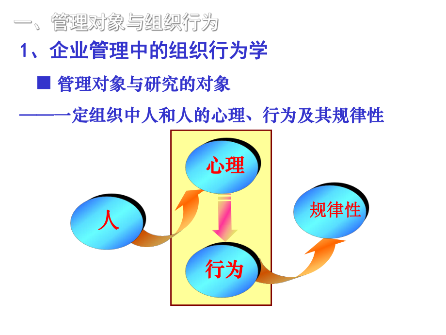 基层管理人员角色转换2课件.ppt_第3页