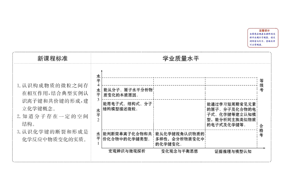 必修一化学键课件.ppt_第2页