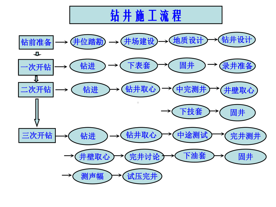 地质录井基本认识课件.ppt_第3页