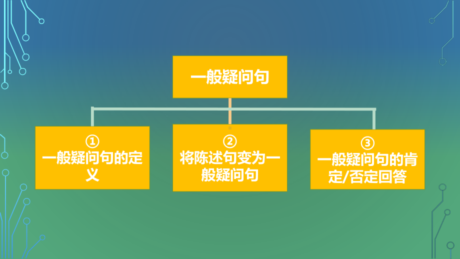 人教版英语七年级上册：Unit6专题讲解：一般疑问句的用法及肯定、否定回答课件.pptx（无音视频素材）_第2页