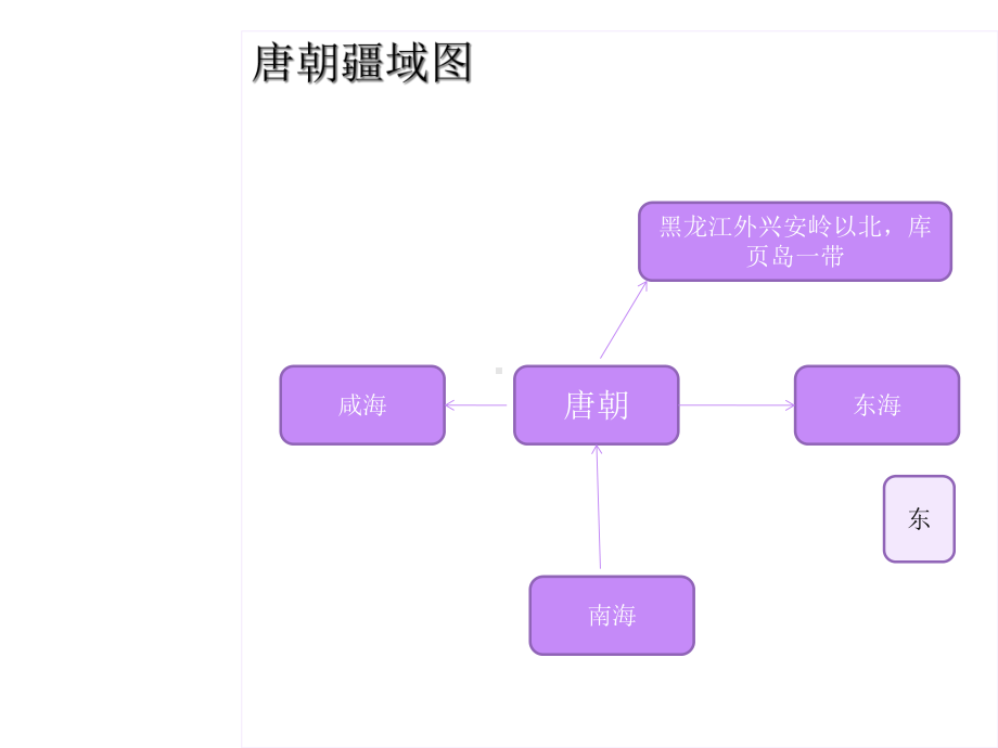 大唐盛世冀教版课件.ppt_第2页