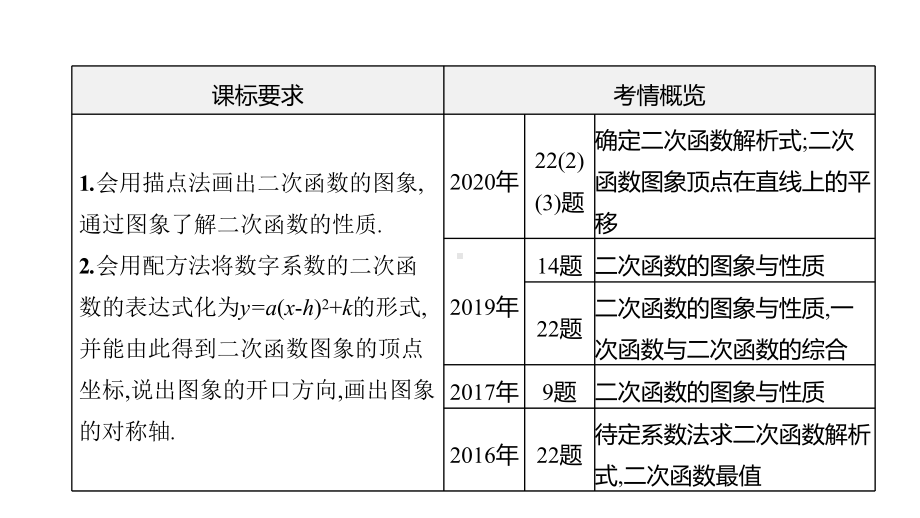 安徽中考数学总复习-12二次函数的图象与性质课件.pptx_第3页