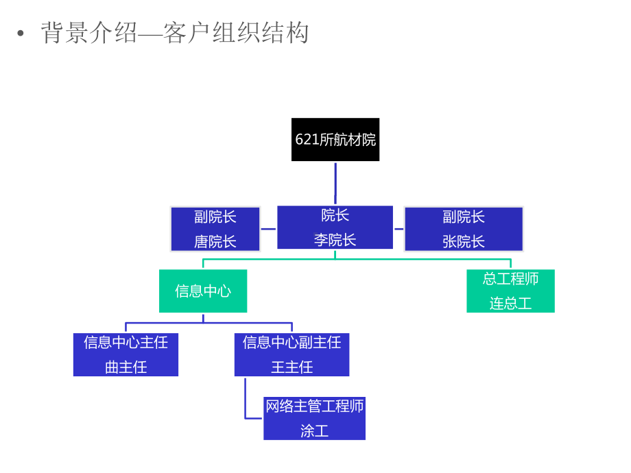 大项目总结01中航工业集团621所数据中心项目大项目经验总结课件.pptx_第3页