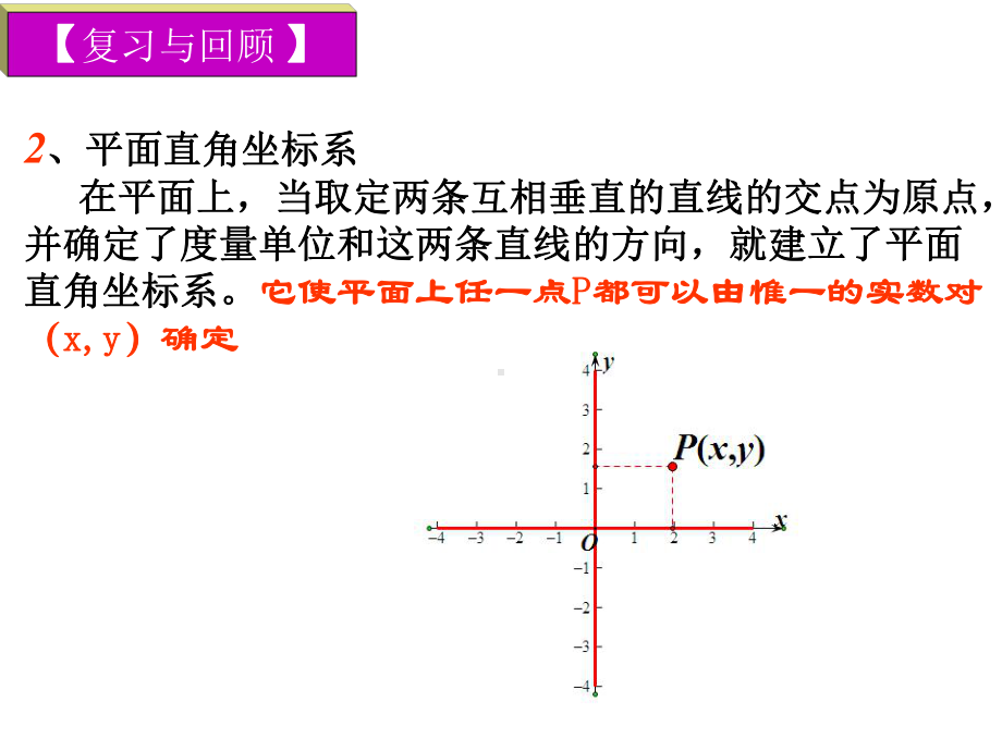 平面直角坐标系(坐标法)课件.ppt_第3页