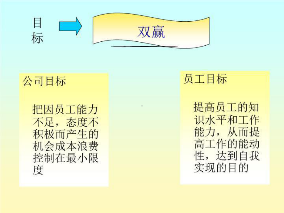 培训方案及计划课件.ppt_第3页