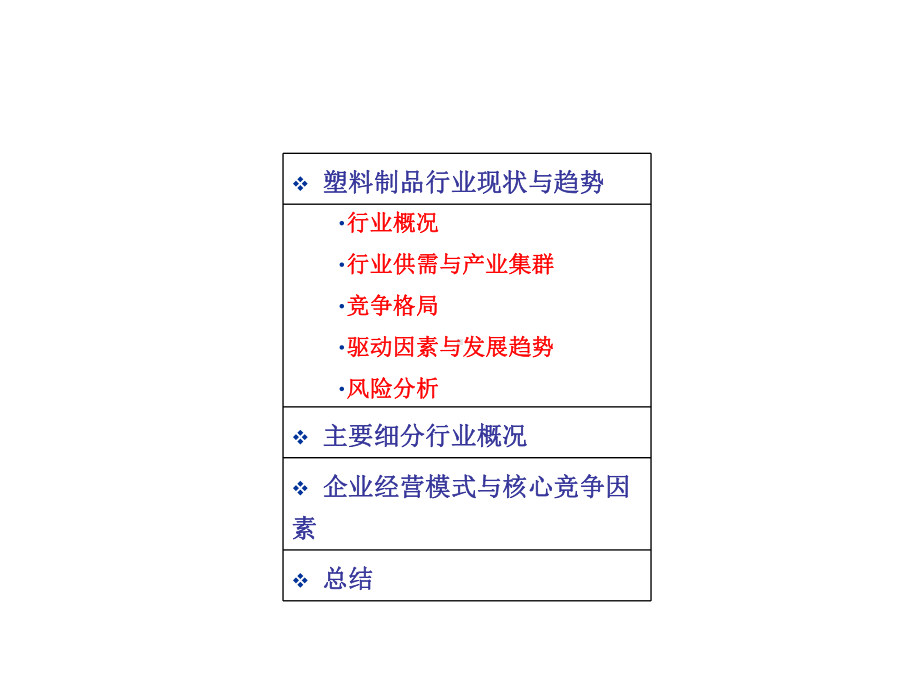 塑料制品行业研究报告课件.ppt_第3页