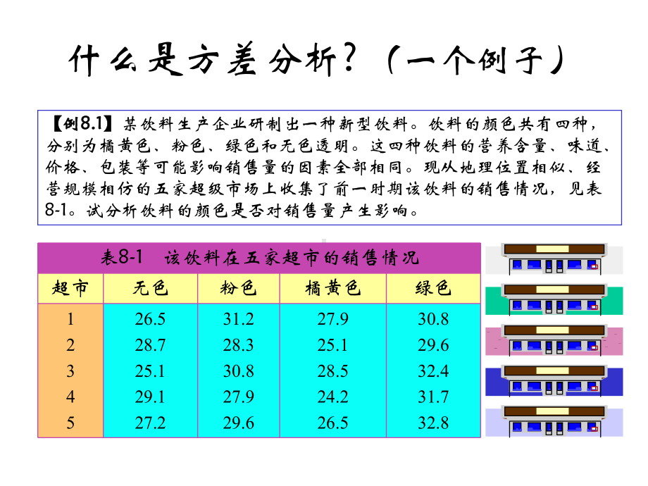 生物统计学：方差分析课件.ppt_第2页