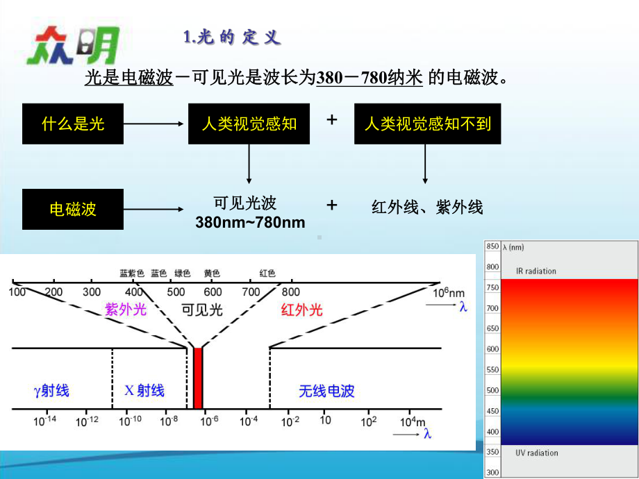 光源参数知识课件.ppt_第3页