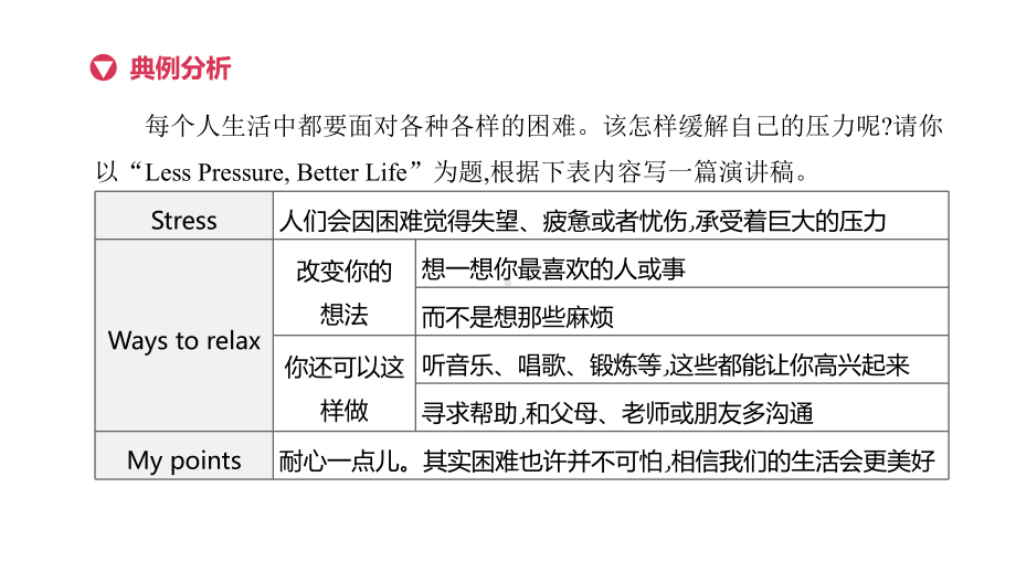 2020中考英语复习方案第一篇教材考点梳理话题写作0课件.pptx（无音视频素材）_第3页