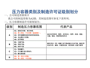 GB压力容器标准培训课件.pptx