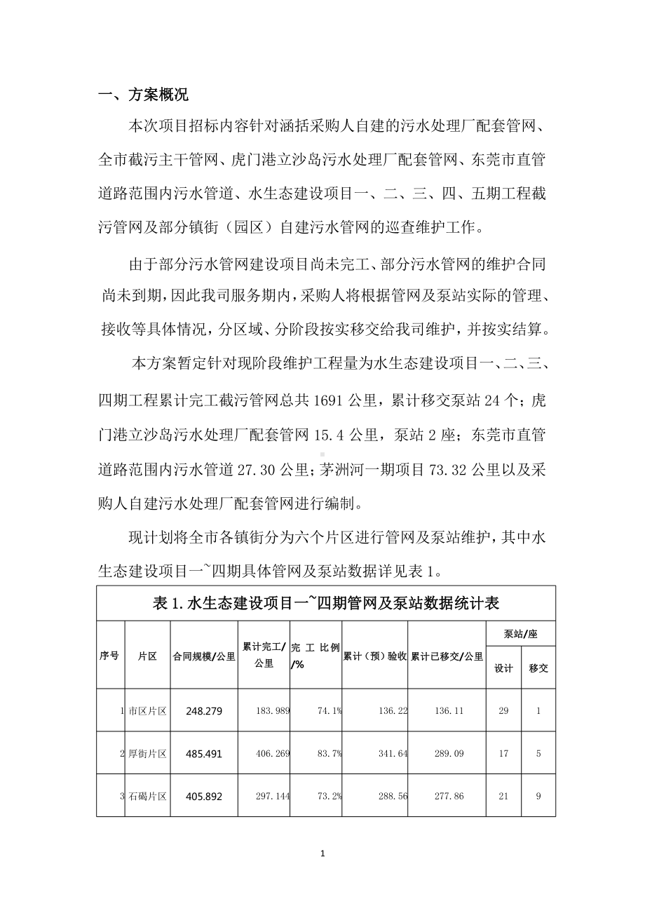 (2020年整理)污水管网巡查维护工作实施方案x课件.pptx_第2页