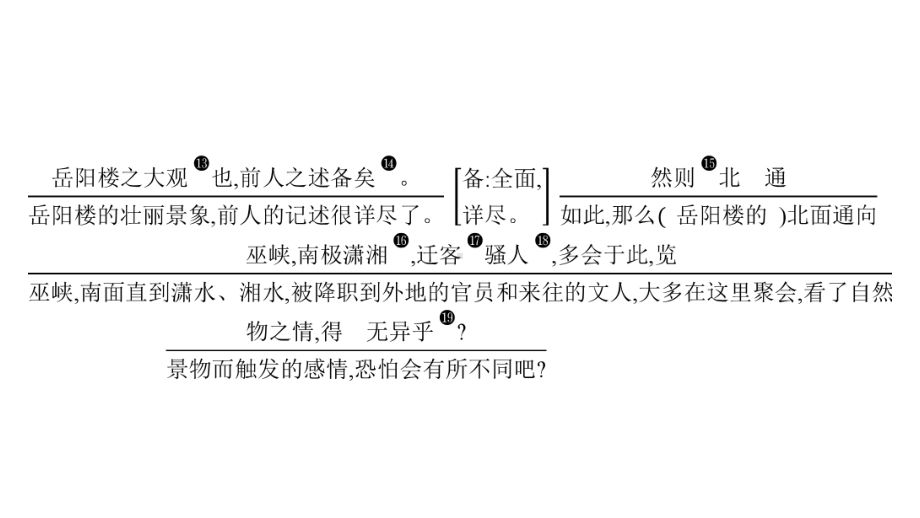 2020人教部编版中考语文总复习古诗文阅读十二、岳阳楼记课件.pptx_第3页