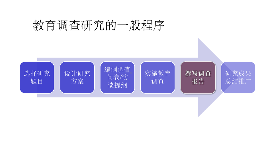 教育调查报告的撰写课件.ppt_第3页