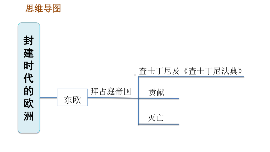 人教部编历史九年级上册第三单元巩固强化复习课件.ppt_第3页