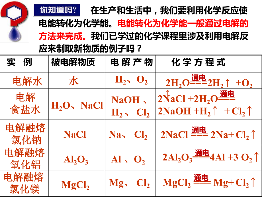 电能转化为化学能课件.pptx_第2页