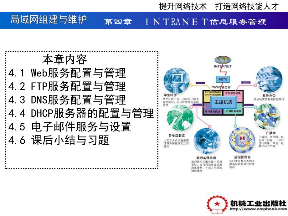 Intranet信息服务管理汇编课件.ppt_第1页