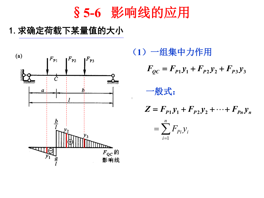 影响线的应用课件.ppt_第2页