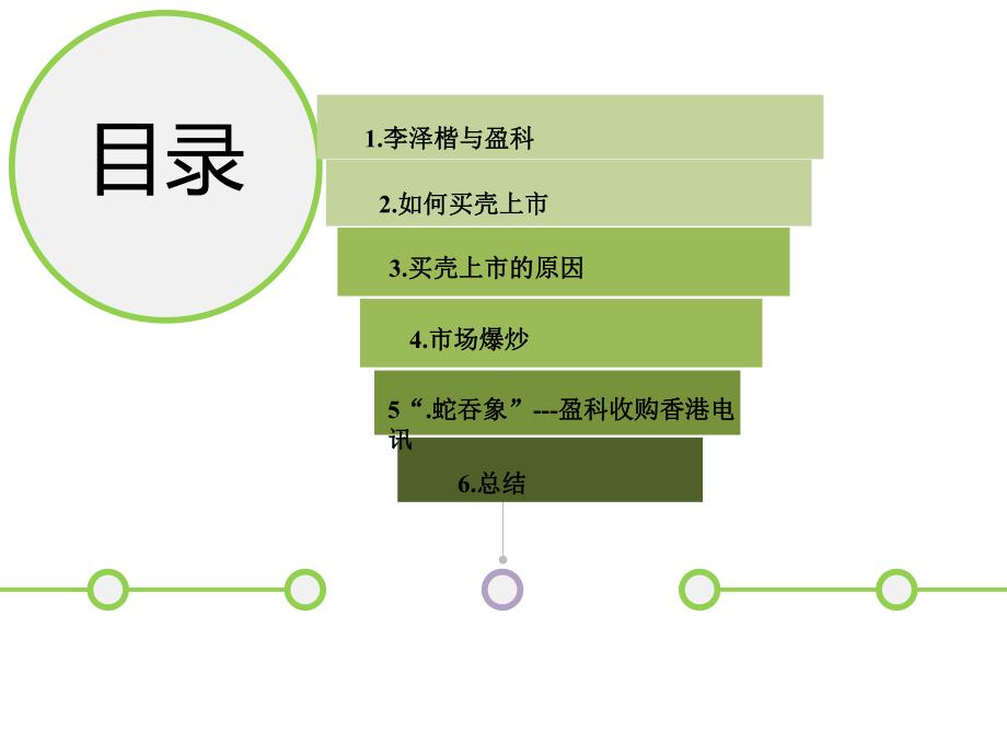 盈科买壳上市案例课件.ppt_第2页