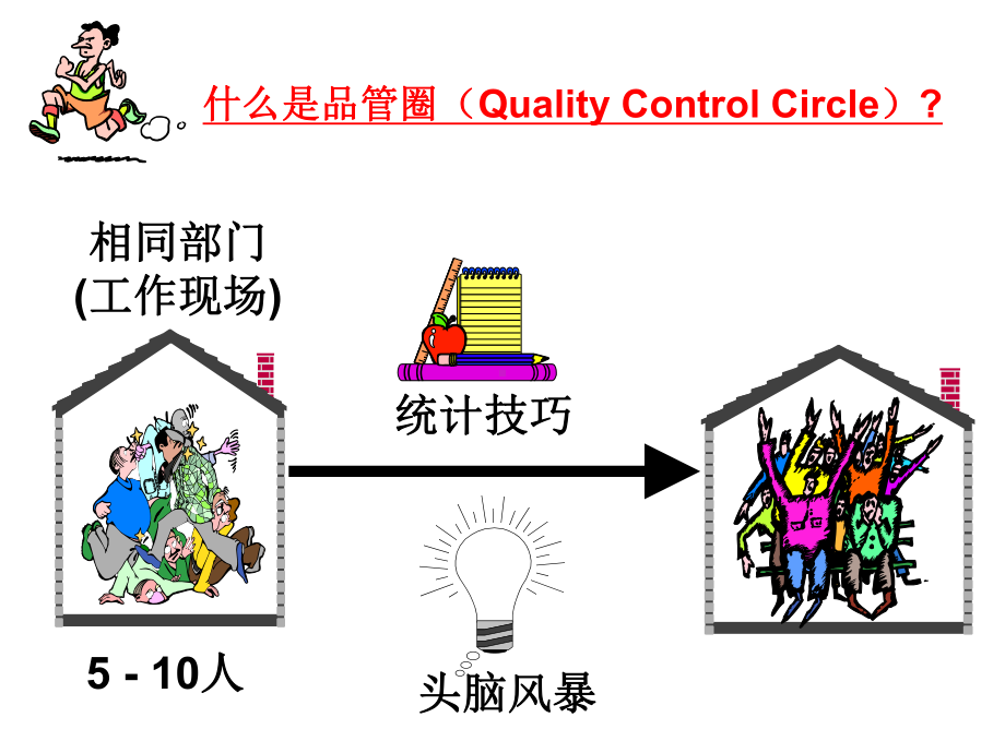 QCC在护理质量管理中应用合集课件.ppt_第2页