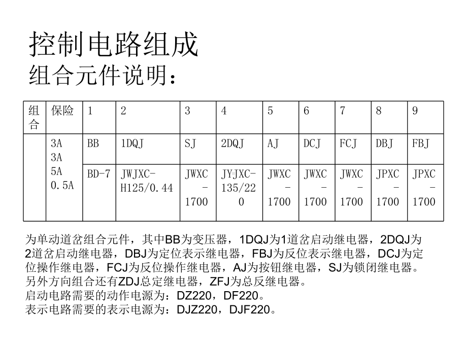 四线制道岔控制电路朔黄培训课件.ppt_第2页