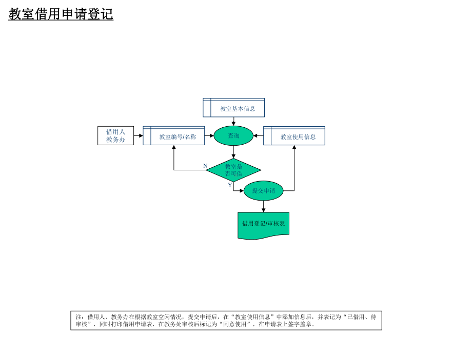 教务管理系统数据流图(分图)课件.ppt_第2页