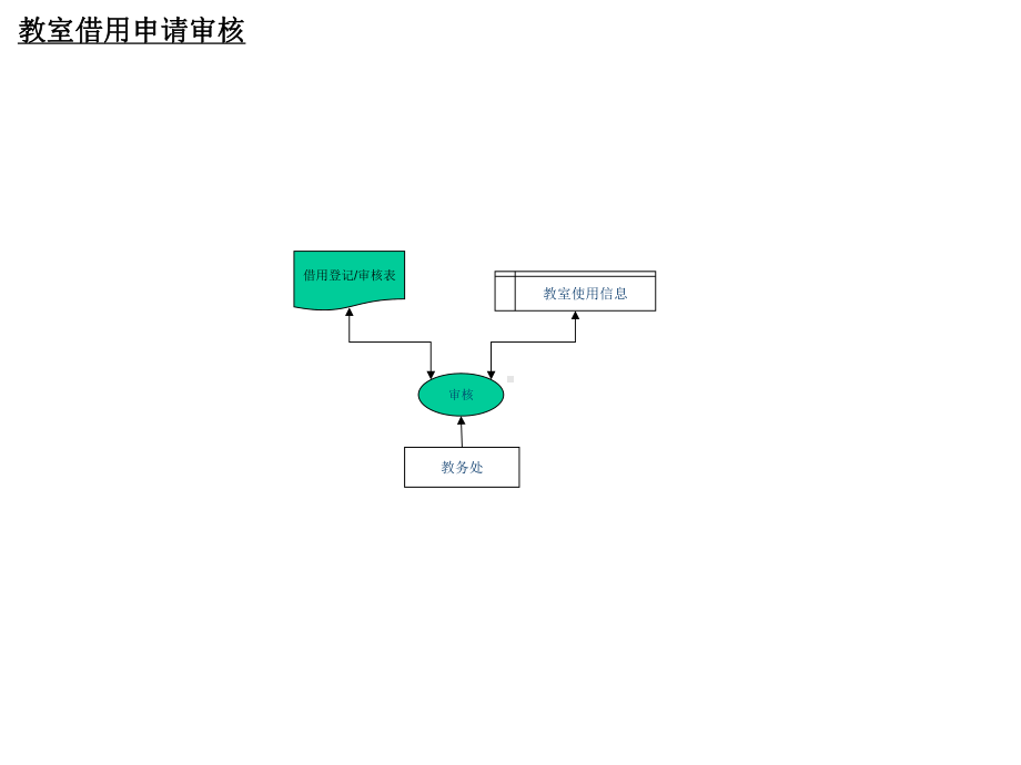 教务管理系统数据流图(分图)课件.ppt_第3页