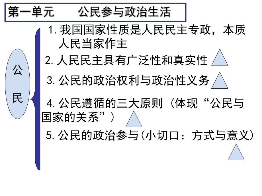 人教版高中政治必修二政治生活复习提纲以及典型主观题课件.ppt_第3页