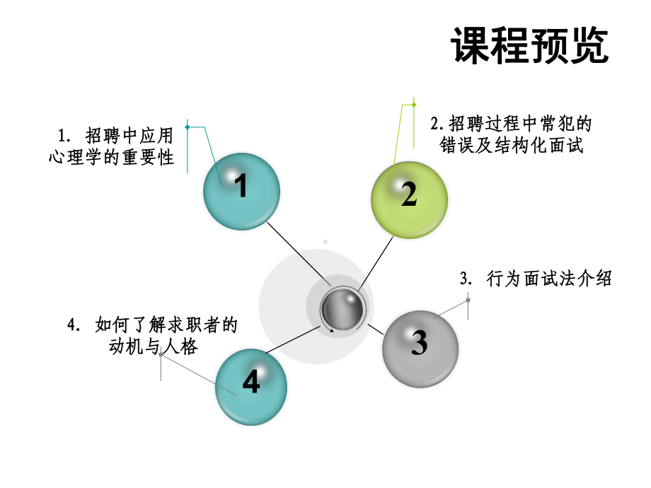 心理学在招聘中的应用课件.ppt_第2页