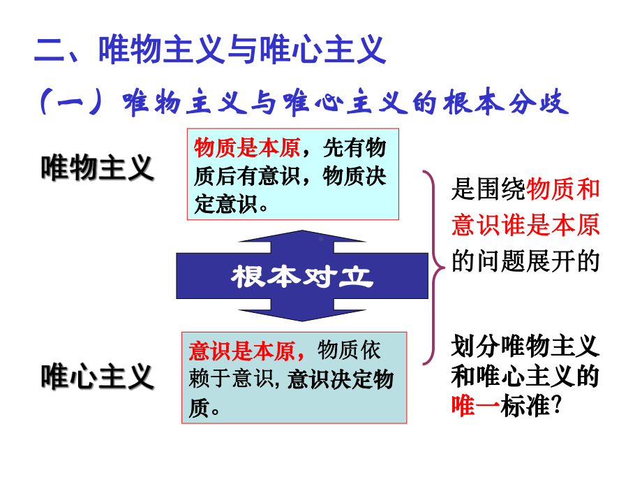 唯物主义与唯心主义课件.ppt_第3页