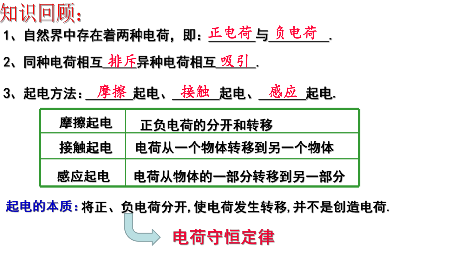 人教版高中物理选修《库仑定律》课件.ppt_第1页