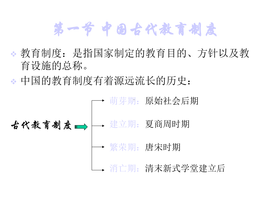 古代教育科举制度课件.ppt_第3页