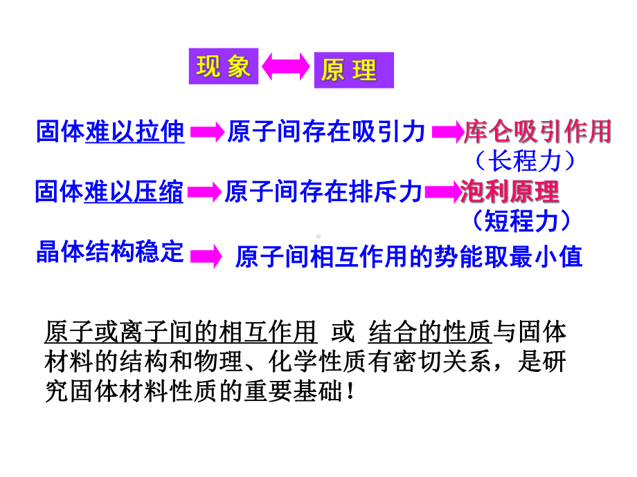 固体物理21固体的结合课件.ppt_第3页