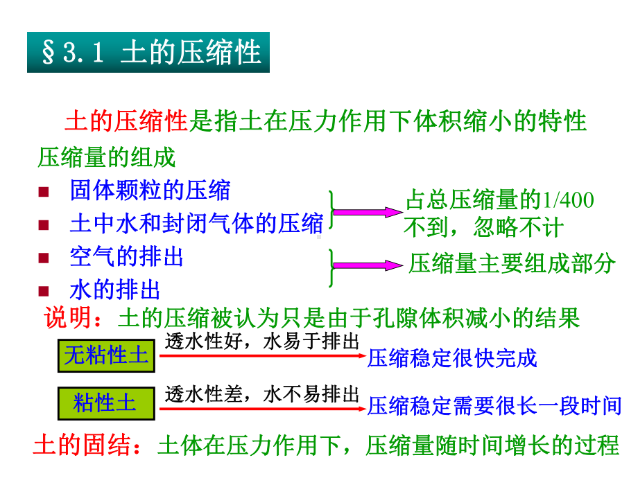 土力学第3章土的压缩性与地基沉降计算课件.ppt_第3页