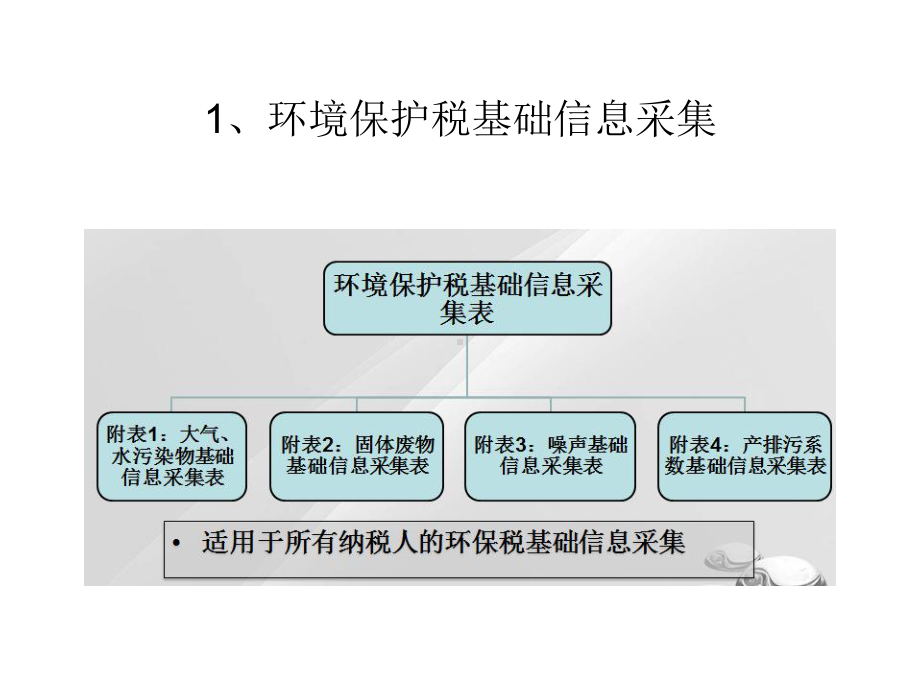 环境保护税外网申报讲解课件.pptx_第3页