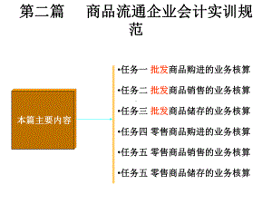 商品流通企业会实训120道题分录课件.ppt