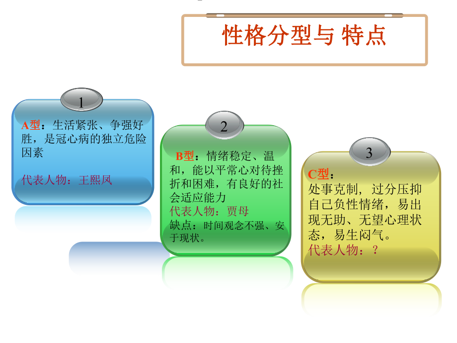 C型性格的情绪管理课件.pptx_第3页