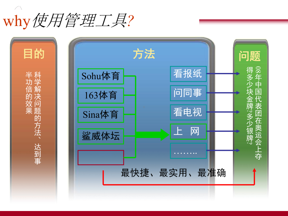 企业经营管理工具PDCA循环、5W1H、QC七大手法完整版共79张课件.ppt_第2页